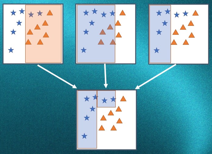 machine learning weak learners and strong learners