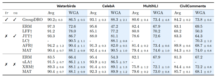 Memory-aware training (MAT) performance